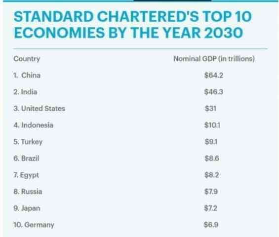 Anno nuovo, problemi vecchi: il declino dell'egemonia Usa, la Cina e le tensioni interne