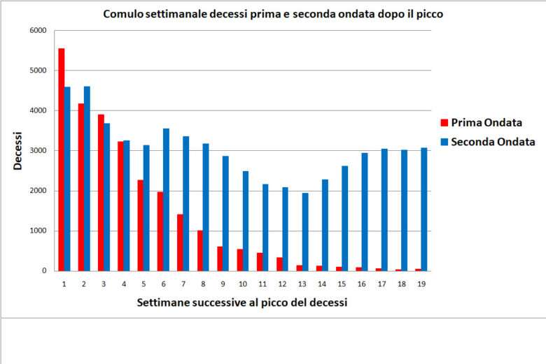 Le riaperture di Draghi: un rischio calcolato male
