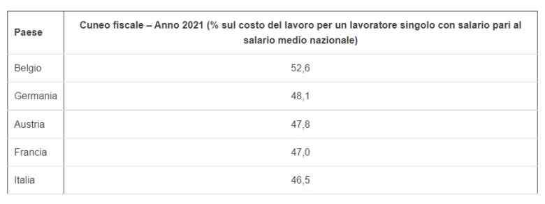 La truffa del cuneo fiscale 2, la vendetta 