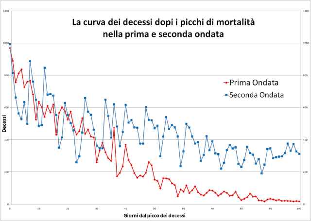 Le riaperture di Draghi: un rischio calcolato male