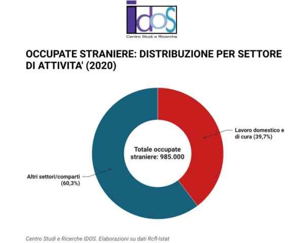 Donna e straniera, il target della crisi. Numeri impietosi.