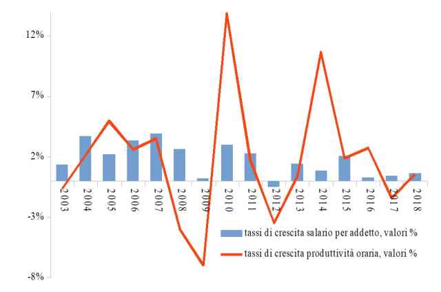 Essere o non essere mancano i lavoratori o manca il lavoro dignitoso