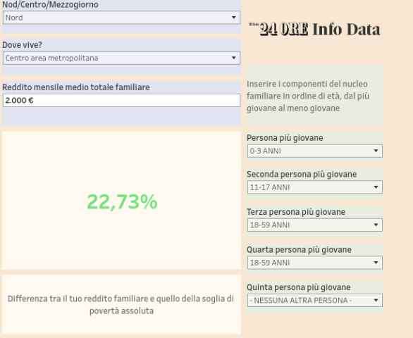 Gioca col poverometro di Confindustria e scopri se sopravviverai al 2021!