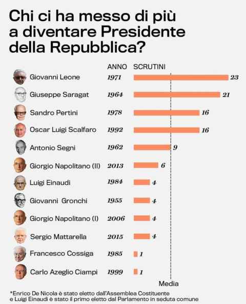 Il Quirinale e il qualunquismo dall'alto contro la democrazia costituzionale