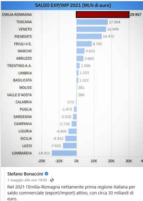 L'inquietante nazionalismo regionale dei presidenti sedicenti governatori