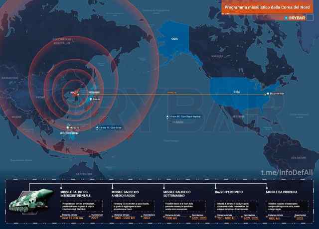 Lo sviluppo del programma missilistico della Corea del Nord