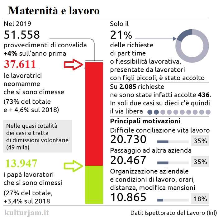 A Morelli risponde involontariamente l'Ispettorato del Lavoro